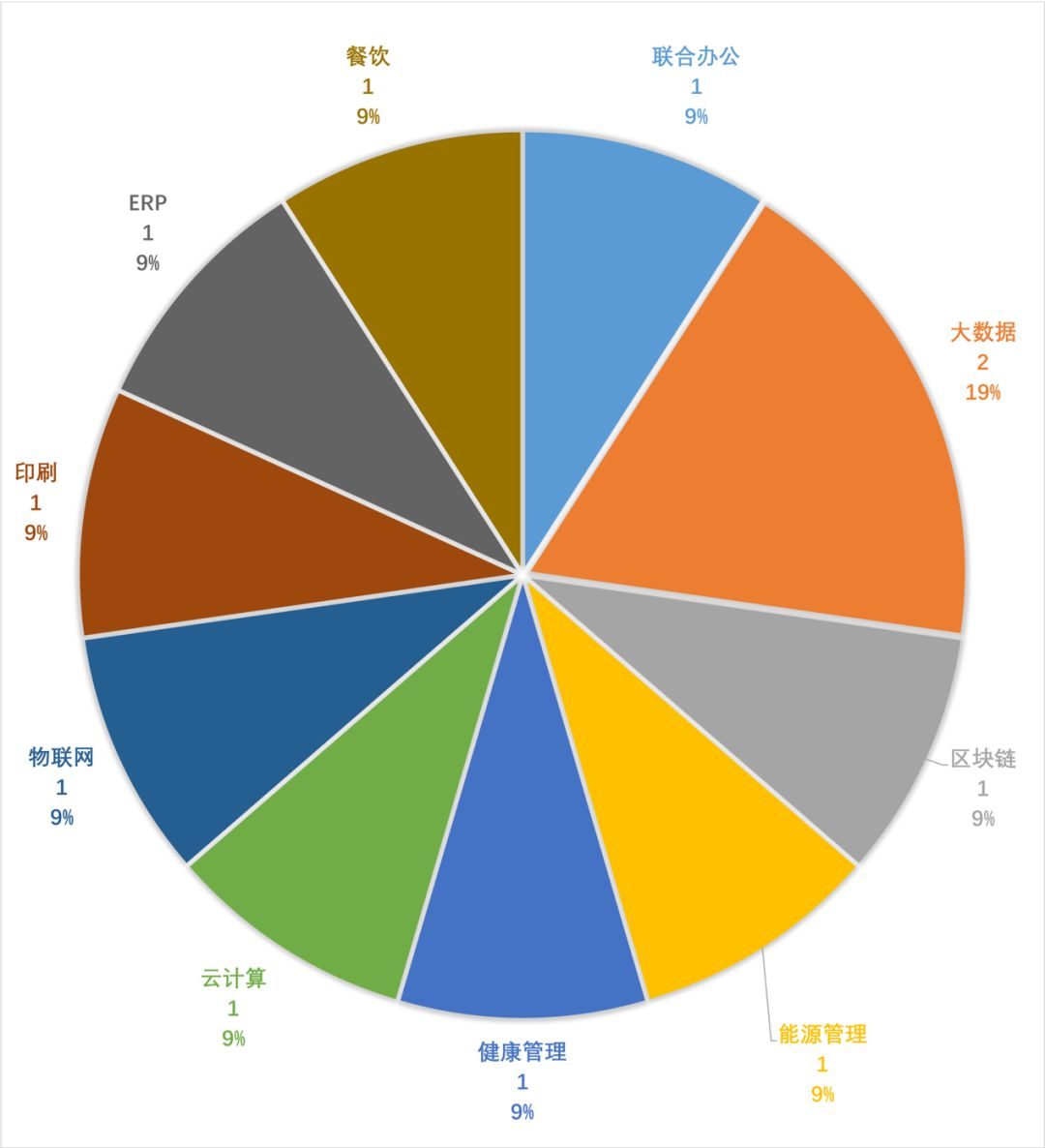 阿里云20亿押注小程序;美机构发布中国云市场排名丨ToB融资周报